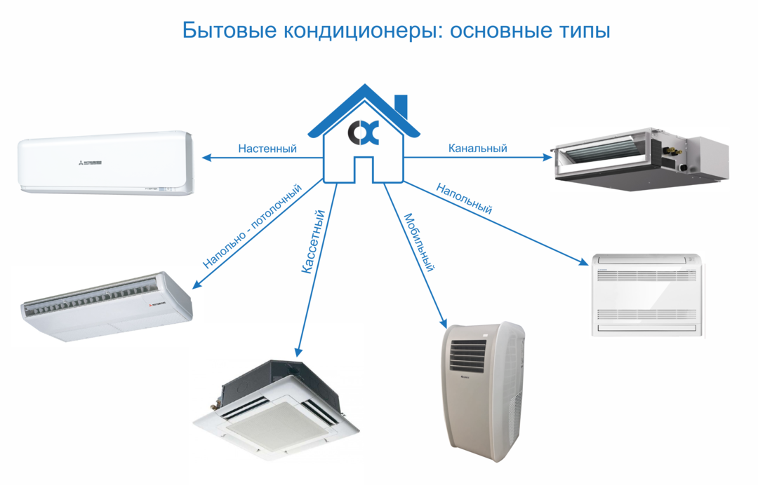 Afmetingen airconditioner: binnenunit voor wandmontage appartement