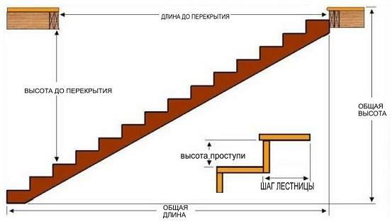 Výpočet schodiskových stupňov náklonu konštrukcia umožňuje pohodlnú a bezpečnú konštrukciu
