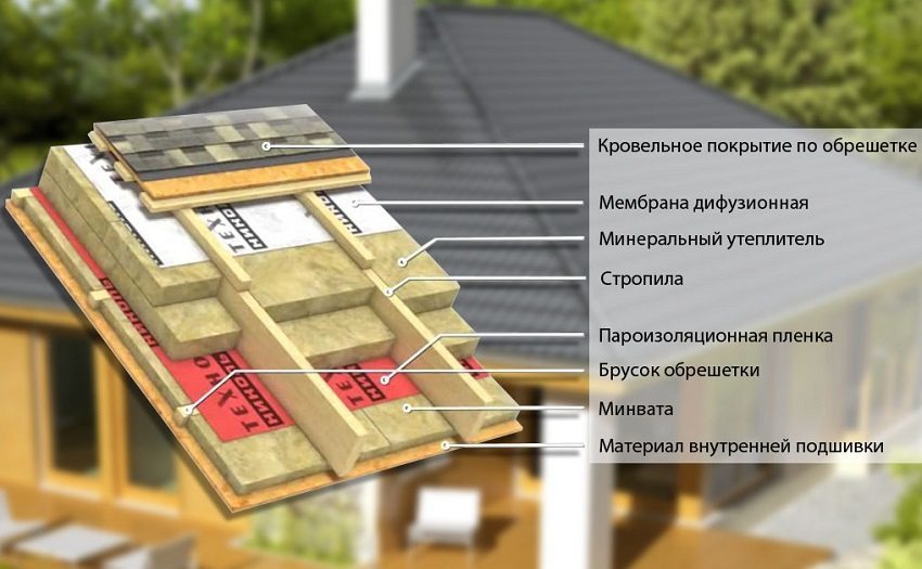 Konstrukcja dachu z wełny mineralnej izolacji placka