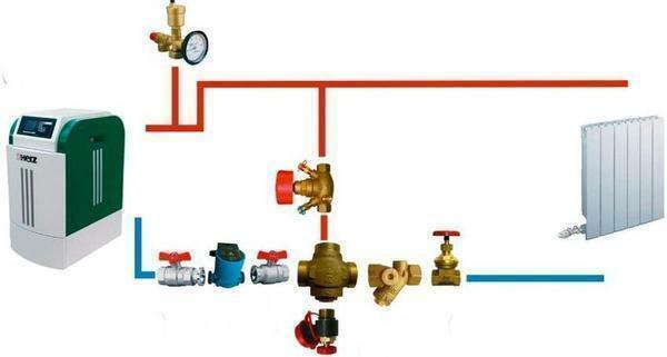 The three-way valve is of several kinds