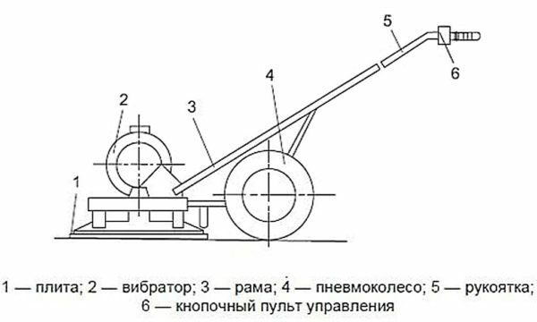These drawings can be applied with the alteration in the rammer motoblock