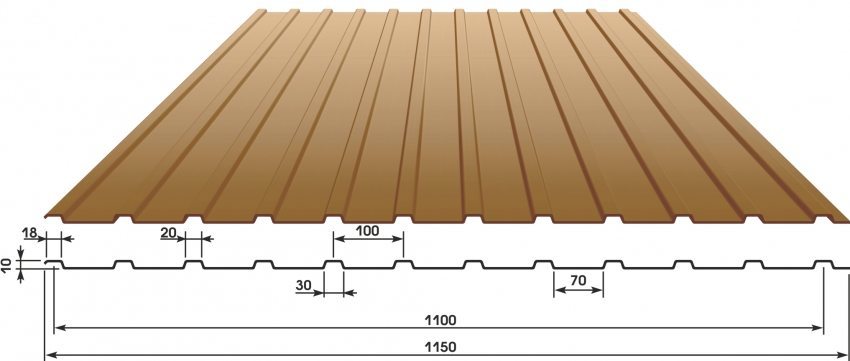 Profilerad tak: ark storlek och pris, särskilt arter
