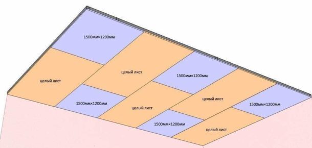 Calculadora de drywall no teto: cálculo de material on-line