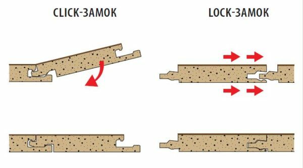 Types of locks in the prefabricated floors.